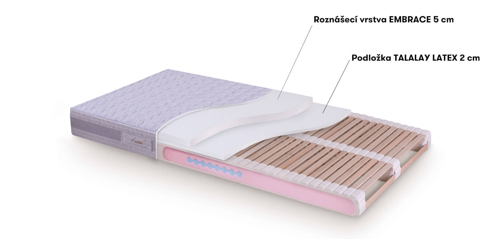 Roznášecí vrstva EMBRACE + podložka TALALAY LATEX 2 cm