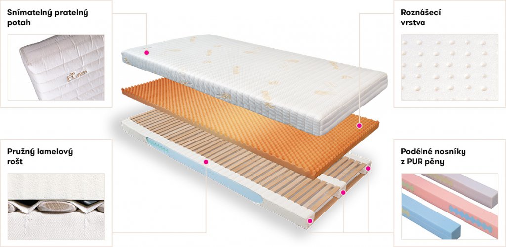 construction-mattress